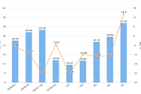 ��è��פ�����۹���̨��Ҫ������Щ����