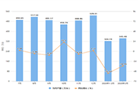 ��è����Ӫ:��è�ؼ���ƽ̨׼��Ҫ�����