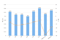 �����Ա���ͼ��һЩ�������ʼ����