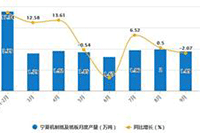�Ա�����Ӫ:�Ա���ͬ��Ŀ����˼·���