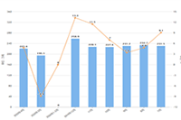 ��è�����û�ԱȨ�������Ų����϶���3�ֻ���