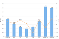 ��è��Ӫ˼·,��è���̱��⼰��Ʒ����ҳ����Ż�