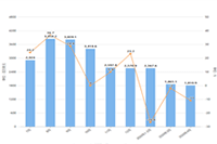 �Ա�����Ӫ:�����������˵�����ҳ