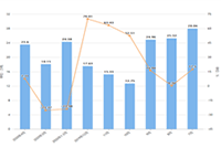 ������5��,��èֱͨ����Ӫ�ɱ���һ��