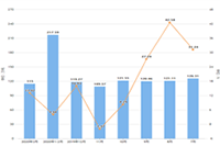 �Ա�������Ӫ����Щ���ػᵼ�����Ͷ��