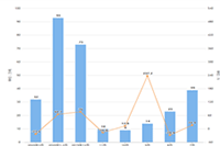 ��è����Ӫ:������Ӫ��������