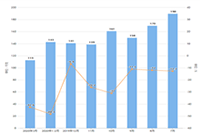 �������Ӫ��Ҫע����Щ����