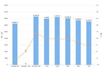 ֱͨ����ѵ�γ�,ֱͨ���ؼ����Ż�