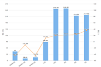 �����йܴ���Ӫ:Ӱ��ת���ʵ�5������