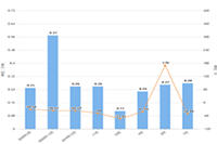 �Ա�����Ӫ:������ʧ����ָʲô,��ʧ�ʹ�����ô��