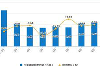 �Ա�����Ӫ:�Ա�����Ӫ��������շѵ�