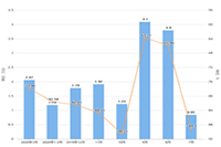 ʲô�����û�ԱȨ��,���û�ԱȨ��,��è���ʽ���ȡʲô��ʩ
