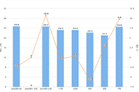 ������Ӫ�������йܴ���Ӫ֮�������