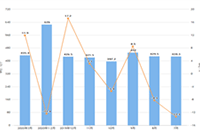 ����èҩƷ��ҽ����е��������è����2021���,����Υ���߽�ֱ�ӿ�48��