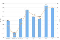 ��è��פ������벻�ɹ���ô��