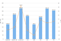 Ϊʲô��è����ת�û����è��פ���ܻ�ӭ