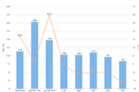 ��è������б����Ӱ����̾�Ӫ��