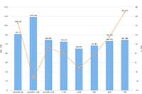 ֱͨ����ѵ��ô��,���ڿ�ֱͨ����ʱ��,�������������Ч��������ʽ