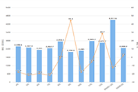 ���Լ���������,������ο�����