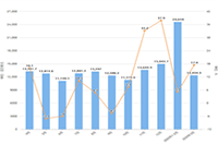 ��������������ο�,���ֿ�����ע��ʲô