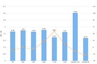 ��ͨ���Ա�����ֱ�������ٿ�������,�Ա�ֱ������Ӫ