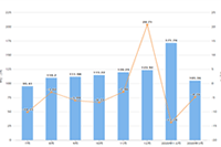 ����ú�ֱ����Ϊ�Ա����̻�ø��������,�Ա�ֱ������Ӫ