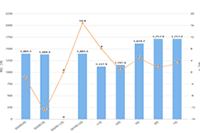 ���Ա�ֱ���ڶ���Ӧ����ʲô,�Ա�ֱ��Ȩ������