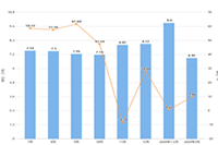 ���Ա�ֱ���������ѡֱ���豸