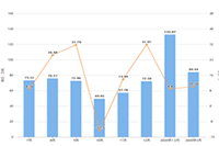 ��è��פ����������2021,���뿪��è����Ҫ������Щ����