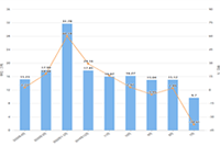 ����ֱ�����Ա�ֱ���ĸ�������