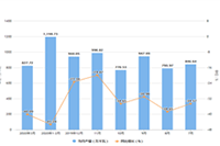 ȫ���Ա�ֱ��һ��Ҫע����������Υ��