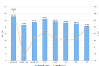 �Ա�ֱ��Ч�����ͨ��ֱ���ű��춨,�Ա�ֱ�������ƹ�