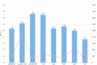 ��ο��������Ա�ֱ������,����������������!�Ա�ֱ���������ƹ�