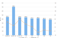 �Ա�ֱ������Ӫ,��ͳ��ҵ�����Ե��̵ĳ��