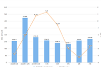 һ��������ô���Ա�ֱ���������㽨�鹩��ο�