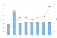 �Լ���������ҪЩʲô,�м���Ӳ������