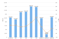 ������è������Ҫ��Щ����,��Ҫ����ʲôҪ��