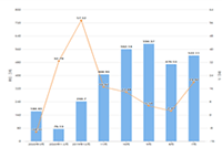 ��è��פ��Ҫһ����˰��֤����,��פ��è��Ҫ��Щ֤��