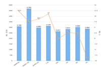 2021ɾ���Ա�����,����Щ����