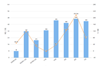 �Ա�����̳����ֱ�ѧ,�����Ա�����Ҫ������,����