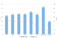 �������Ա�ֱ�����л�����,������ô��ͨ�Ա�ֱ��