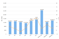 ���������˶�Ӫ���ֿ⺣���콢���ʱ��פ����è�콢��