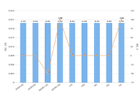 ��������������,��Ҫע��ʲô