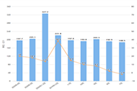 �Ա��ۼٽ�Ȩ���µ���ô��,������ת������