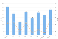 ���̴���Ӫ:��ߵ�����������������Щ