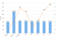 �����������Դ������,ע��������ʲô