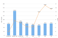 ��Ϊ��è����ͷ���Щ������Ҫ����