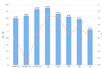 ������Ӫ�ɻ�֮��β鿴�������������