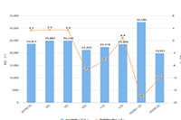 �Ա����̴���Ӫ������,��ѡ�Ա�����Ӫ��ҵ��ʵ�÷����ͼ���