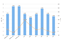 �Լ���������������,����Ҫ��ô����Ϣ